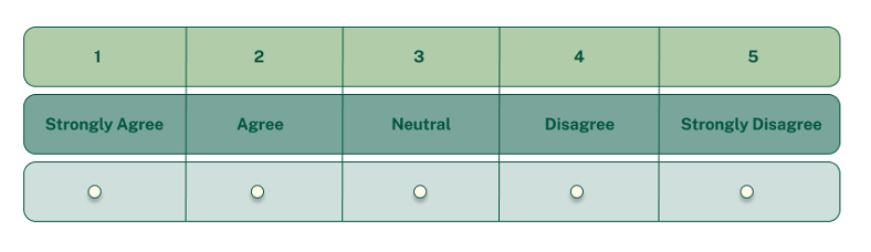 net promoter score chart