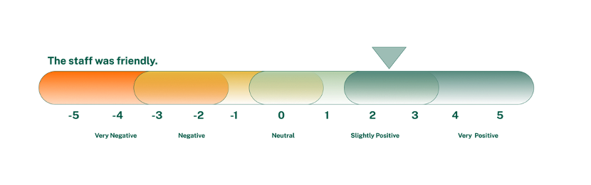 sentiment graphic